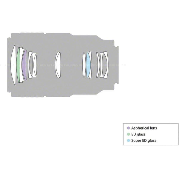 Obiectiv macro Sony FE 90mm f/2.8