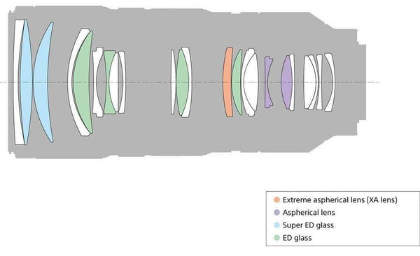 Obiectiv Sony FE 70-200mm f/2.8