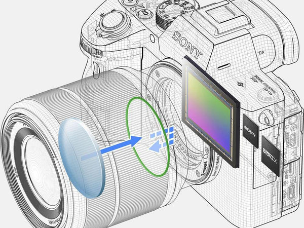 Sony Alpha a7 III cu obiectiv 28-70mm