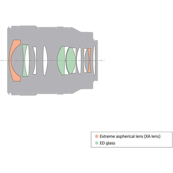 Obiectiv Sony FE 24mm F1.4 GM