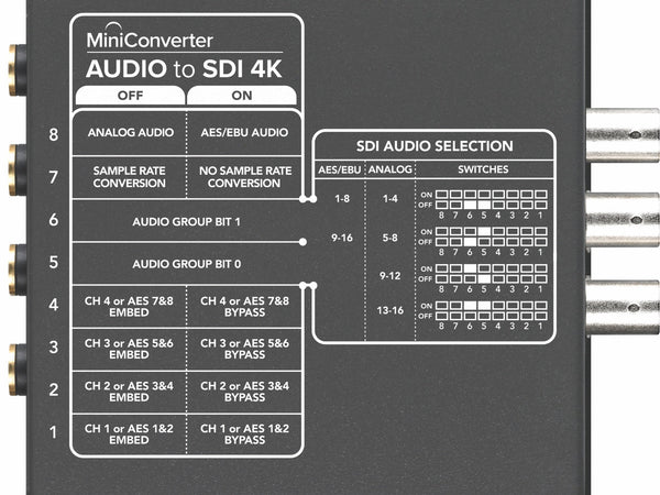 Blackmagic mini convertor audio la SDI 4K