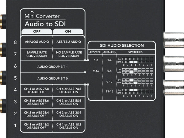 Blackmagic mini convertor audio la SDI