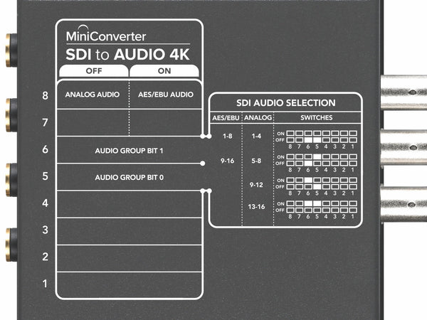 Blackmagic mini convertor SDI la audio 4K