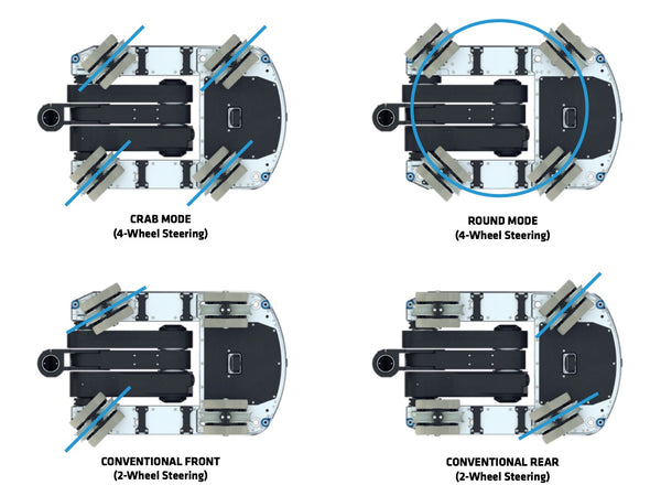 Dollie Panther S-Type